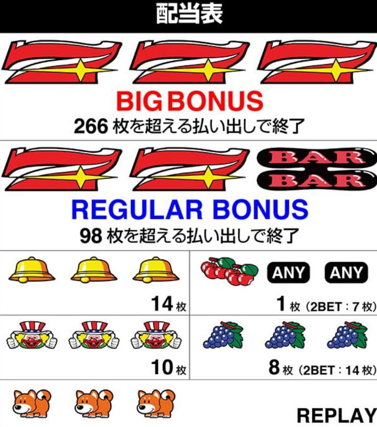 モバイルでの操作画面